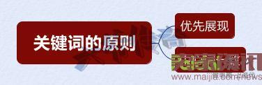 雙管齊下，從&ldquo;詞&rdquo;下手，讓你不再為流量而發愁！