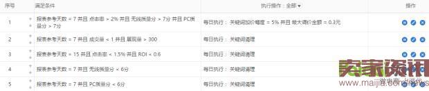 雙管齊下，從&ldquo;詞&rdquo;下手，讓你不再為流量而發愁！