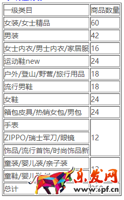 淘寶清倉(cāng)7月天貓狂暑季-封頂招商公告