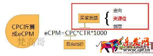 有這么多條流量入口通向我的店鋪，你心動嗎