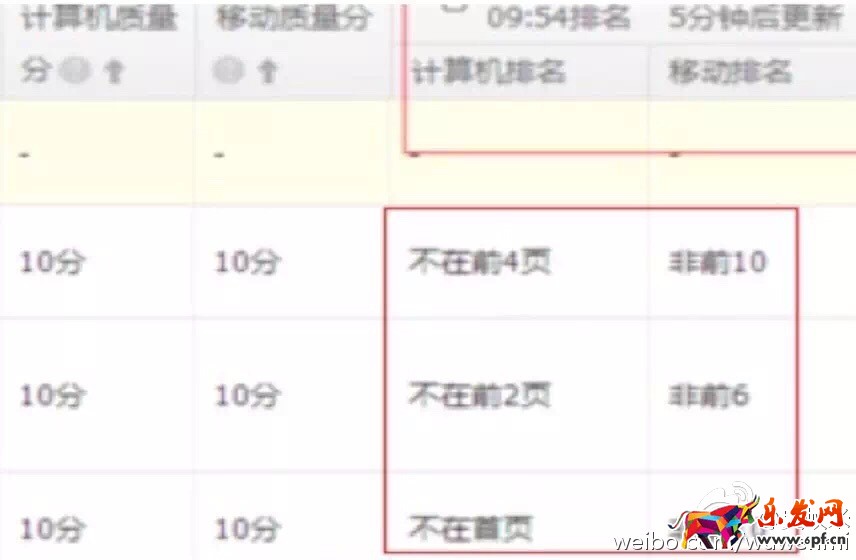 直通車創(chuàng)意實(shí)驗(yàn)