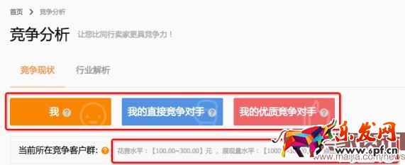 直通車競爭分析用戶畫像