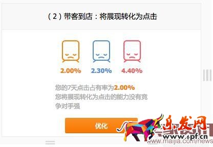 直通車競爭分析全面分析使用方法步驟