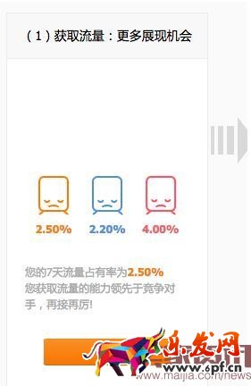 直通車競爭分析全面分析使用方法步驟