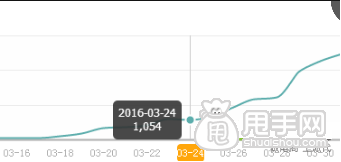 電商有啥說啥（一）：我來說說我怎么弄店鋪的