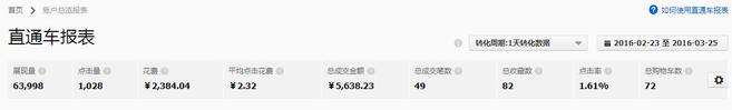 直通車(chē)數(shù)據(jù)圖