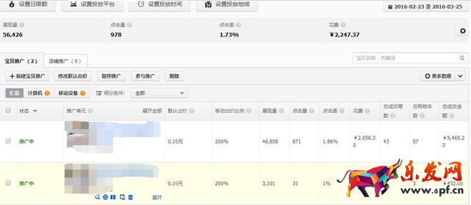 直通車(chē)數(shù)據(jù)圖