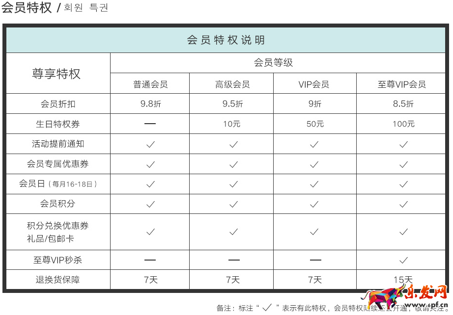 店鋪會(huì)員營(yíng)銷(xiāo)