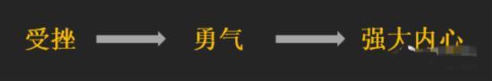 受挫勇氣強(qiáng)大內(nèi)心