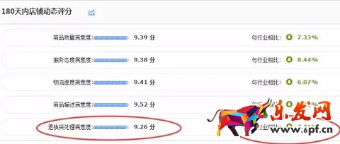 京東售后滿意度評分提升方法