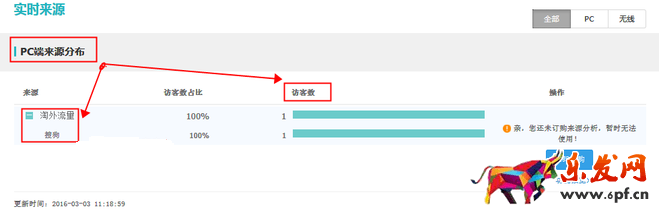 用好生意參謀 時時調整策略8.png