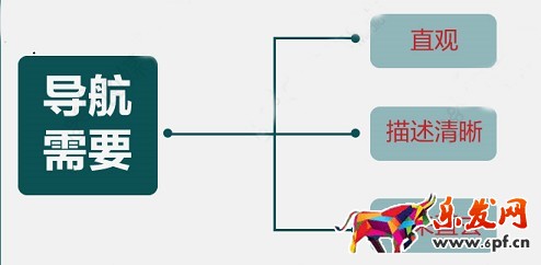 網店的命脈其實是跳失率