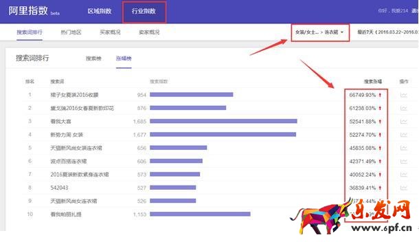 阿里指數(shù)是淘寶指數(shù)的替代品！11.jpg