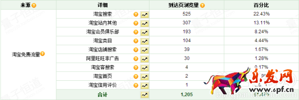 <a href=http://www.maijia.com/news/tag/xd _fcksavedurl=http://www.maijia.com/news/tag/xd target='_blank' >淘寶新店</a>鋪的鉆展操作技巧