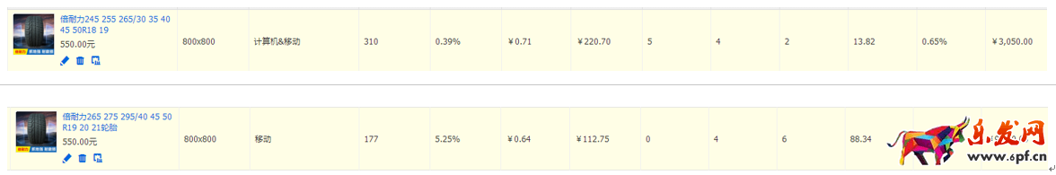 小C店如何突破零的關(guān)卡？