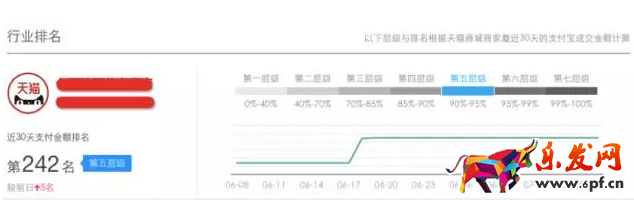手機淘寶新變化