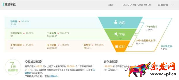 小賣家店鋪優(yōu)化