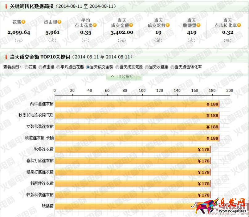 2016下半年秋季新品如何快速搶占流量高地?