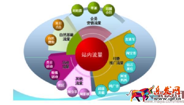 淘寶站內流量的30個來源，你了解嗎？