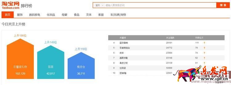 千人千面時代，該如何獲取精準(zhǔn)流量？