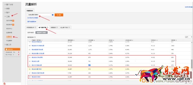 直通車上10分技術全面解析
