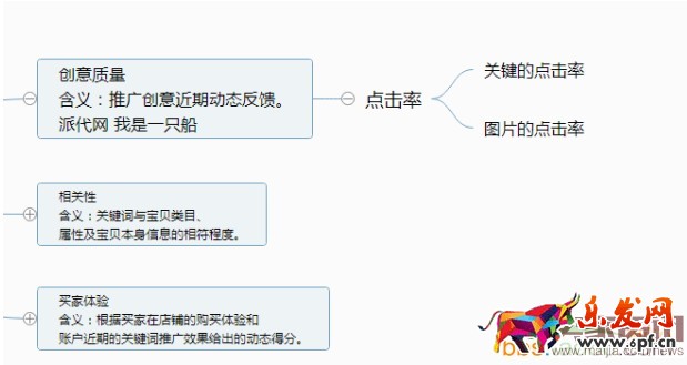 直通車質量得分相關內容解析
