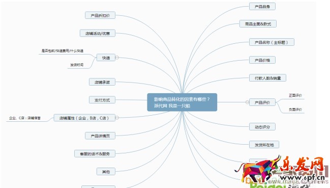 直通車質量得分相關內容解析