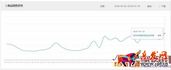 月利潤破萬,女裝類目小賣家這樣逆襲