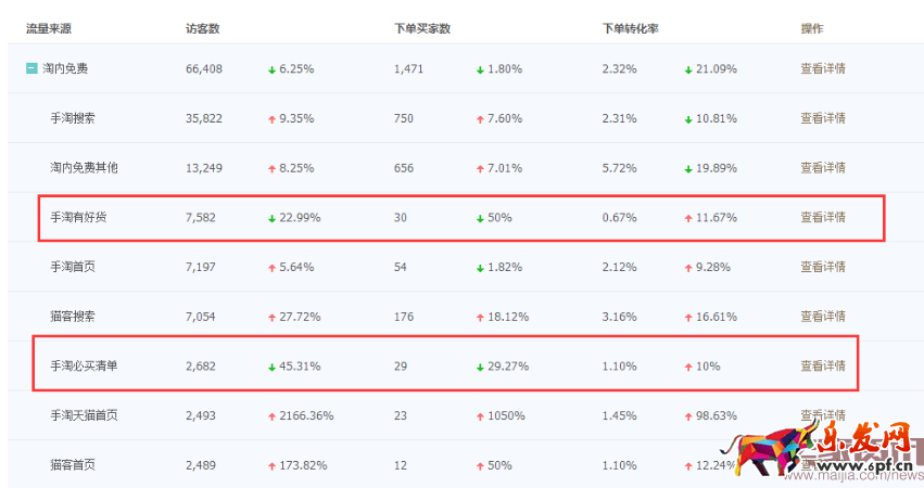 達人直播,為我帶來不一樣的流量
