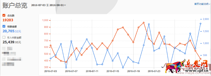 達人直播,為我帶來不一樣的流量