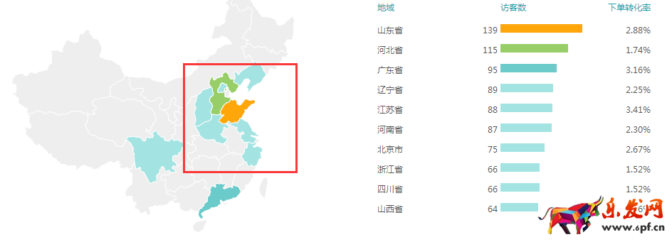家居類目推廣前如何做數據分析?