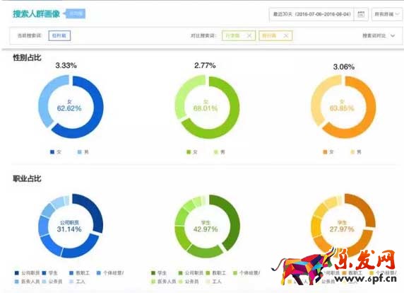 寶貝關鍵詞選擇