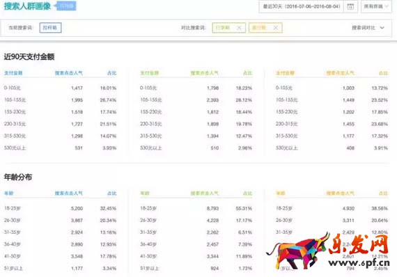 寶貝關鍵詞選擇