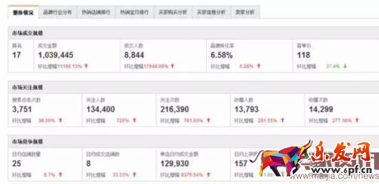 聚劃算推廣如何做到170萬銷售額？