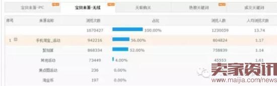 聚劃算推廣如何做到170萬銷售額？