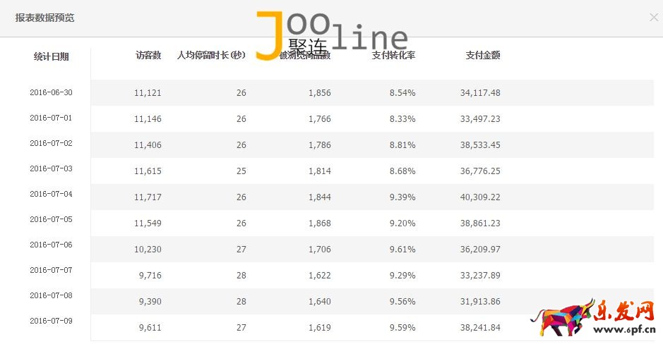 如何在旺季做好店鋪，提升店鋪銷售額？