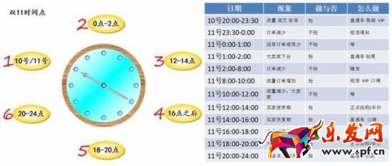 雙十一備戰(zhàn)