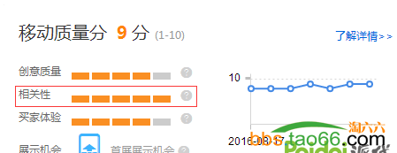 直通車質量得分重要知識點剖析 直通車質量得分重要知識點剖析