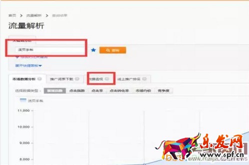 美女掌柜月銷百萬的直通車策略