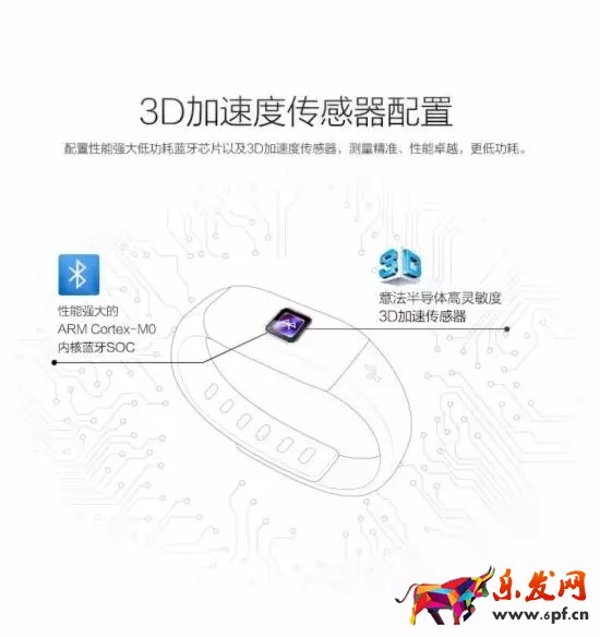 打造爆款全過程