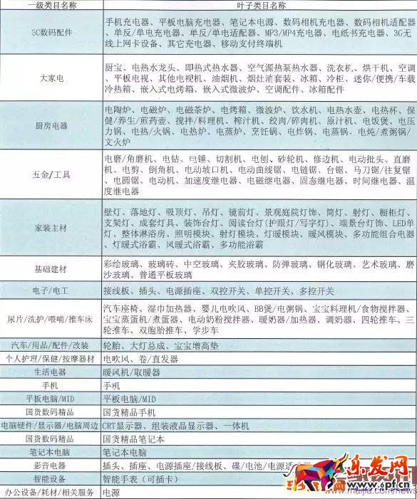 淘寶商品填寫3C認證的操作方法