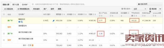 換季來臨，直通車優化技巧分享