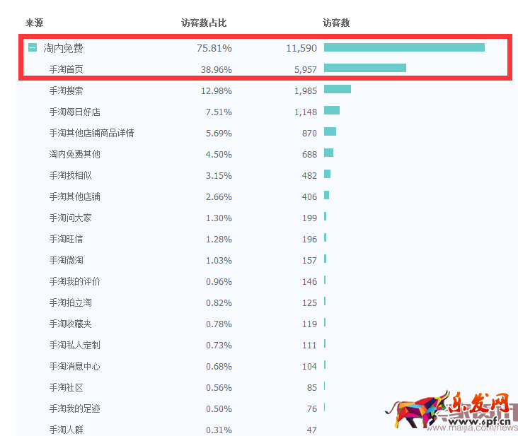 如果你也是一位有心人,直通車(chē)那些事