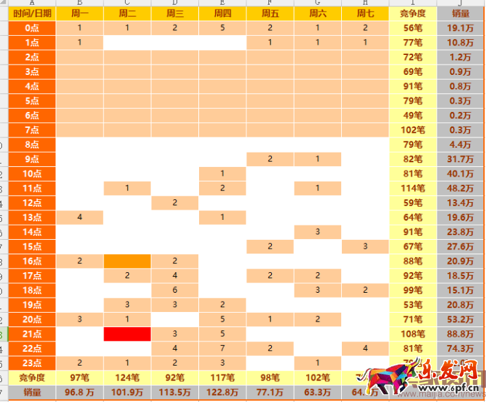干貨:99%賣家都要看的直通車搜索