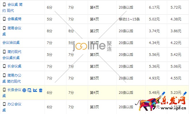 降權店鋪該如何提高直通車質量分？