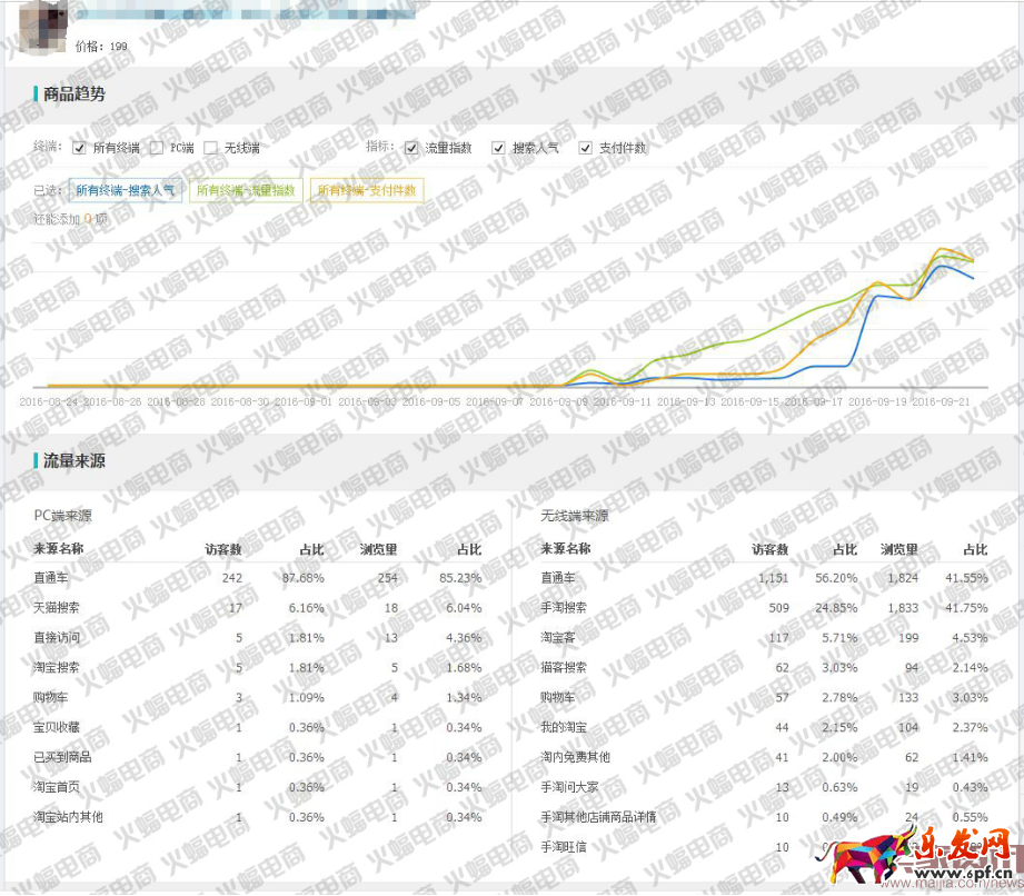 新版直通車最新玩法:快速提升搜索流量