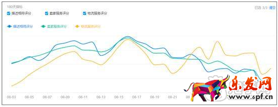 自然搜索流量下降