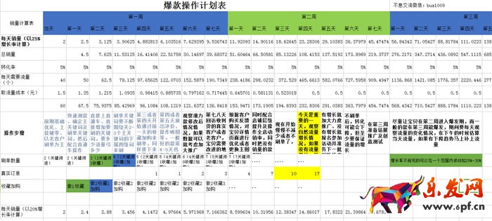 淘寶店鋪數據營銷：如何提高增長率