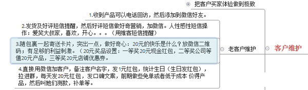 淘寶店鋪數據營銷:如何提高復購率