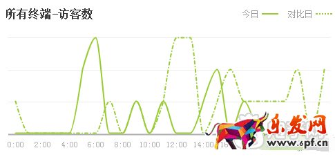 淘寶寶貝上下架時(shí)間優(yōu)化